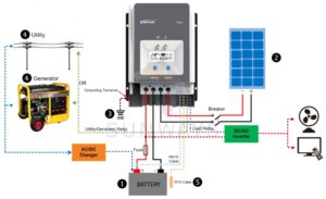 Контроллер заряда EPSolar Tracer MPPT 10420АN-6