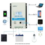 Контроллер заряда TRIRON4210N DS1/UCS-3
